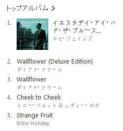 Jose -itunes