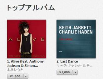 Chart 201406