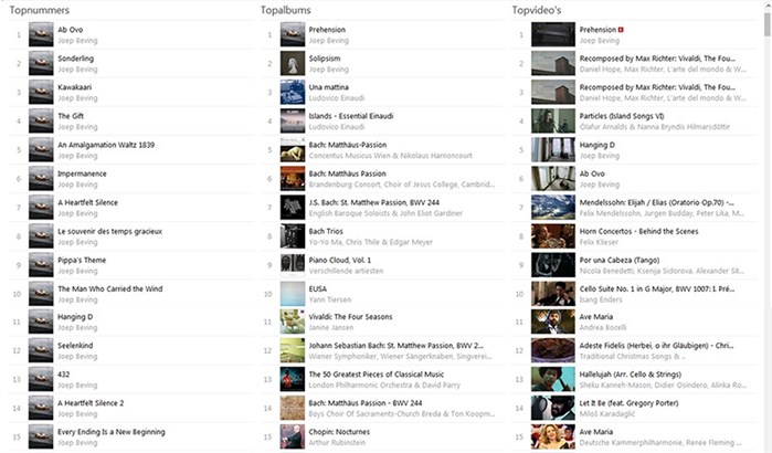 Joep 20170413-chart